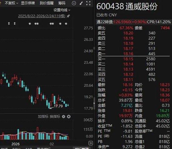  800亿光伏龙头，拟并购行业独角兽！600438，明起停牌！ 新闻 800亿光伏龙头，拟并购行业独角兽！600438，明起停牌！ 新闻
