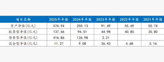 深度解读：东财基金可以成为第二个天弘吗？