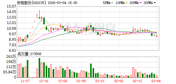 安妮股份控制权变更已获深交所确认 “AI新贵”晟世天安入主倒计时