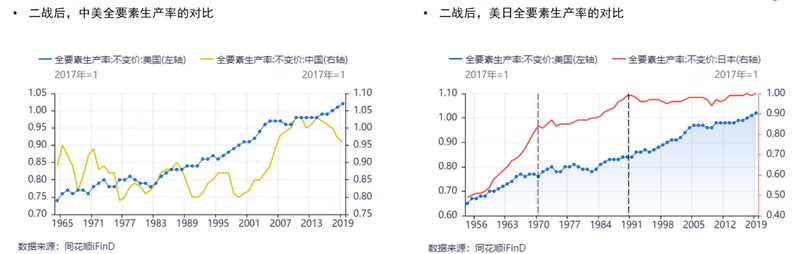  人工智能时代来临，全要素生产率重获新生；全球经济迎来关键转折 IT技术 人工智能时代来临，全要素生产率重获新生；全球经济迎来关键转折 IT技术 人工智能时代来临，全要素生产率重获新生；全球经济迎来关键转折 IT技术 人工智能时代来临，全要素生产率重获新生；全球经济迎来关键转折 IT技术