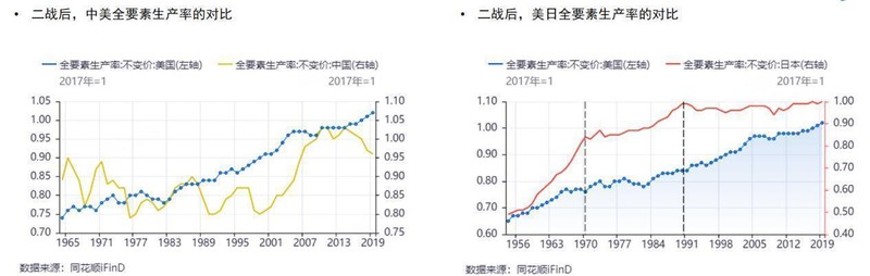  人工智能时代来临，全要素生产率重获新生；全球经济迎来关键转折 IT技术 人工智能时代来临，全要素生产率重获新生；全球经济迎来关键转折 IT技术 人工智能时代来临，全要素生产率重获新生；全球经济迎来关键转折 IT技术 人工智能时代来临，全要素生产率重获新生；全球经济迎来关键转折 IT技术
