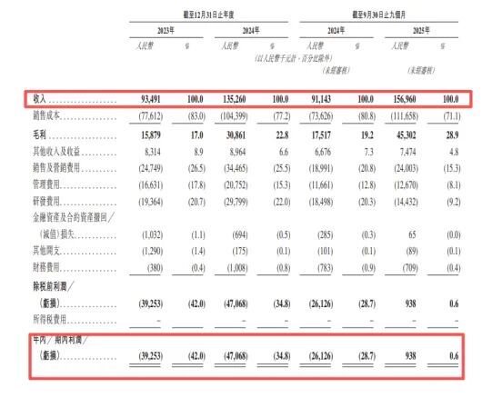 天津阿童木机器人递表港交所；高速机器人业务持续增长，知名资本布局加持。
