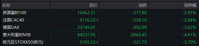  中东局势骤然升级，市场恐慌情绪蔓延；股市重挫，油价波动加剧。 新闻 中东局势骤然升级，市场恐慌情绪蔓延；股市重挫，油价波动加剧。 新闻 中东局势骤然升级，市场恐慌情绪蔓延；股市重挫，油价波动加剧。 新闻 中东局势骤然升级，市场恐慌情绪蔓延；股市重挫，油价波动加剧。 新闻 中东局势骤然升级，市场恐慌情绪蔓延；股市重挫，油价波动加剧。 新闻 中东局势骤然升级，市场恐慌情绪蔓延；股市重挫，油价波动加剧。 新闻 中东局势骤然升级，市场恐慌情绪蔓延；股市重挫，油价波动加剧。 新闻