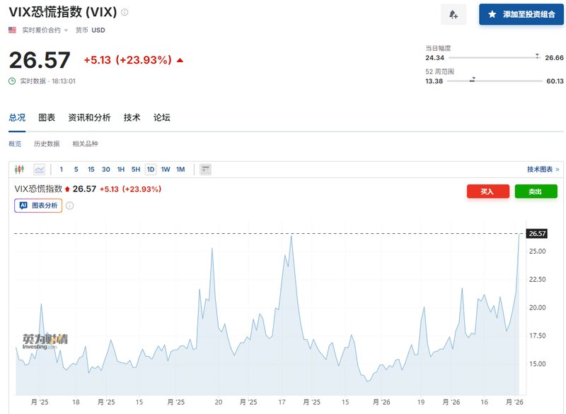  中东局势骤然升级，市场恐慌情绪蔓延；股市重挫，油价波动加剧。 新闻 中东局势骤然升级，市场恐慌情绪蔓延；股市重挫，油价波动加剧。 新闻 中东局势骤然升级，市场恐慌情绪蔓延；股市重挫，油价波动加剧。 新闻 中东局势骤然升级，市场恐慌情绪蔓延；股市重挫，油价波动加剧。 新闻 中东局势骤然升级，市场恐慌情绪蔓延；股市重挫，油价波动加剧。 新闻 中东局势骤然升级，市场恐慌情绪蔓延；股市重挫，油价波动加剧。 新闻 中东局势骤然升级，市场恐慌情绪蔓延；股市重挫，油价波动加剧。 新闻