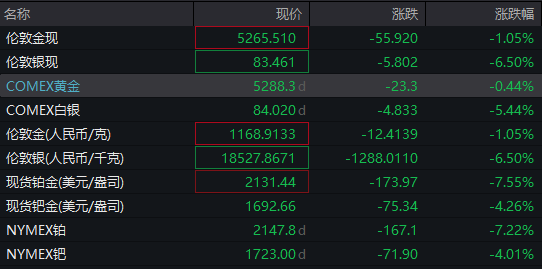  中东局势骤然升级，市场恐慌情绪蔓延；股市重挫，油价波动加剧。 新闻 中东局势骤然升级，市场恐慌情绪蔓延；股市重挫，油价波动加剧。 新闻 中东局势骤然升级，市场恐慌情绪蔓延；股市重挫，油价波动加剧。 新闻 中东局势骤然升级，市场恐慌情绪蔓延；股市重挫，油价波动加剧。 新闻 中东局势骤然升级，市场恐慌情绪蔓延；股市重挫，油价波动加剧。 新闻 中东局势骤然升级，市场恐慌情绪蔓延；股市重挫，油价波动加剧。 新闻 中东局势骤然升级，市场恐慌情绪蔓延；股市重挫，油价波动加剧。 新闻