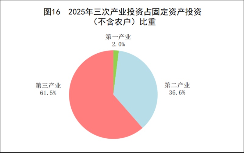  2025年建筑业面临调整；保障房建设保持力度。 股票财经 2025年建筑业面临调整；保障房建设保持力度。 股票财经