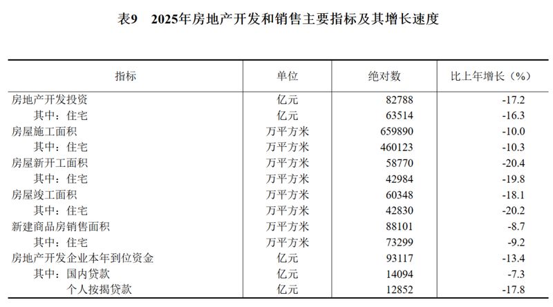  2025年建筑业面临调整；保障房建设保持力度。 股票财经 2025年建筑业面临调整；保障房建设保持力度。 股票财经