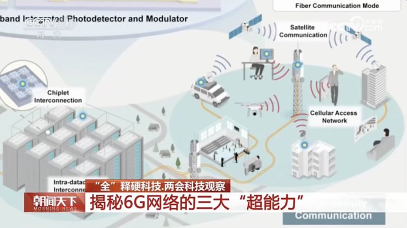  热搜背后的6G突破；从5G瓶颈到全域智能；中国研发进入关键阶段。 IT技术 热搜背后的6G突破；从5G瓶颈到全域智能；中国研发进入关键阶段。 IT技术 热搜背后的6G突破；从5G瓶颈到全域智能；中国研发进入关键阶段。 IT技术 热搜背后的6G突破；从5G瓶颈到全域智能；中国研发进入关键阶段。 IT技术