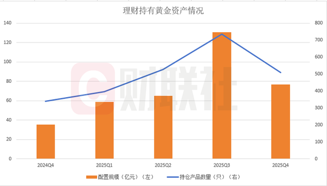  银行理财加速多资产转型，黄金配置规模显著扩张，黄金股投资价值凸显 股票财经 银行理财加速多资产转型，黄金配置规模显著扩张，黄金股投资价值凸显 股票财经 银行理财加速多资产转型，黄金配置规模显著扩张，黄金股投资价值凸显 股票财经 银行理财加速多资产转型，黄金配置规模显著扩张，黄金股投资价值凸显 股票财经 银行理财加速多资产转型，黄金配置规模显著扩张，黄金股投资价值凸显 股票财经 银行理财加速多资产转型，黄金配置规模显著扩张，黄金股投资价值凸显 股票财经 银行理财加速多资产转型，黄金配置规模显著扩张，黄金股投资价值凸显 股票财经 银行理财加速多资产转型，黄金配置规模显著扩张，黄金股投资价值凸显 股票财经