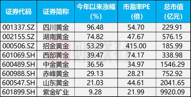  银行理财加速多资产转型，黄金配置规模显著扩张，黄金股投资价值凸显 股票财经 银行理财加速多资产转型，黄金配置规模显著扩张，黄金股投资价值凸显 股票财经 银行理财加速多资产转型，黄金配置规模显著扩张，黄金股投资价值凸显 股票财经 银行理财加速多资产转型，黄金配置规模显著扩张，黄金股投资价值凸显 股票财经 银行理财加速多资产转型，黄金配置规模显著扩张，黄金股投资价值凸显 股票财经 银行理财加速多资产转型，黄金配置规模显著扩张，黄金股投资价值凸显 股票财经 银行理财加速多资产转型，黄金配置规模显著扩张，黄金股投资价值凸显 股票财经 银行理财加速多资产转型，黄金配置规模显著扩张，黄金股投资价值凸显 股票财经