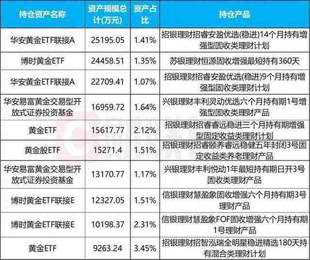  银行理财加速多资产转型，黄金配置规模显著扩张，黄金股投资价值凸显 股票财经 银行理财加速多资产转型，黄金配置规模显著扩张，黄金股投资价值凸显 股票财经 银行理财加速多资产转型，黄金配置规模显著扩张，黄金股投资价值凸显 股票财经 银行理财加速多资产转型，黄金配置规模显著扩张，黄金股投资价值凸显 股票财经 银行理财加速多资产转型，黄金配置规模显著扩张，黄金股投资价值凸显 股票财经 银行理财加速多资产转型，黄金配置规模显著扩张，黄金股投资价值凸显 股票财经 银行理财加速多资产转型，黄金配置规模显著扩张，黄金股投资价值凸显 股票财经 银行理财加速多资产转型，黄金配置规模显著扩张，黄金股投资价值凸显 股票财经
