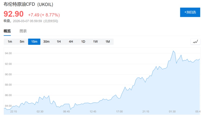 全球能源供应面临考验；中东减产连锁效应显现：阿联酋科威特调整产量应对危机。 股票财经 全球能源供应面临考验；中东减产连锁效应显现：阿联酋科威特调整产量应对危机。 股票财经 全球能源供应面临考验；中东减产连锁效应显现：阿联酋科威特调整产量应对危机。 股票财经 全球能源供应面临考验；中东减产连锁效应显现：阿联酋科威特调整产量应对危机。 股票财经 全球能源供应面临考验；中东减产连锁效应显现：阿联酋科威特调整产量应对危机。 股票财经 全球能源供应面临考验；中东减产连锁效应显现：阿联酋科威特调整产量应对危机。 股票财经 全球能源供应面临考验；中东减产连锁效应显现：阿联酋科威特调整产量应对危机。 股票财经 全球能源供应面临考验；中东减产连锁效应显现：阿联酋科威特调整产量应对危机。 股票财经 全球能源供应面临考验；中东减产连锁效应显现：阿联酋科威特调整产量应对危机。 股票财经 全球能源供应面临考验；中东减产连锁效应显现：阿联酋科威特调整产量应对危机。 股票财经 全球能源供应面临考验；中东减产连锁效应显现：阿联酋科威特调整产量应对危机。 股票财经 全球能源供应面临考验；中东减产连锁效应显现：阿联酋科威特调整产量应对危机。 股票财经