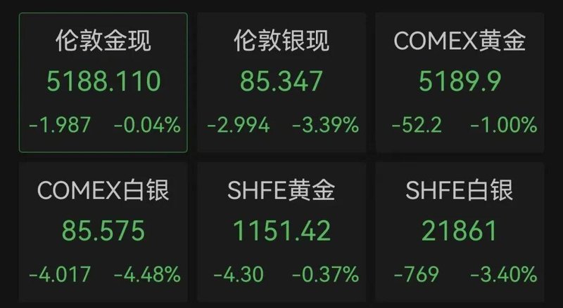  中东紧张局势缓和迹象显现，特朗普称行动即将收尾；能源市场联动反应强烈。 股票财经 中东紧张局势缓和迹象显现，特朗普称行动即将收尾；能源市场联动反应强烈。 股票财经 中东紧张局势缓和迹象显现，特朗普称行动即将收尾；能源市场联动反应强烈。 股票财经 中东紧张局势缓和迹象显现，特朗普称行动即将收尾；能源市场联动反应强烈。 股票财经 中东紧张局势缓和迹象显现，特朗普称行动即将收尾；能源市场联动反应强烈。 股票财经 中东紧张局势缓和迹象显现，特朗普称行动即将收尾；能源市场联动反应强烈。 股票财经