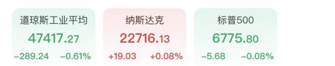 能源市场剧烈震荡；特朗普启动石油储备释放，原油强势反弹，白银承压明显。