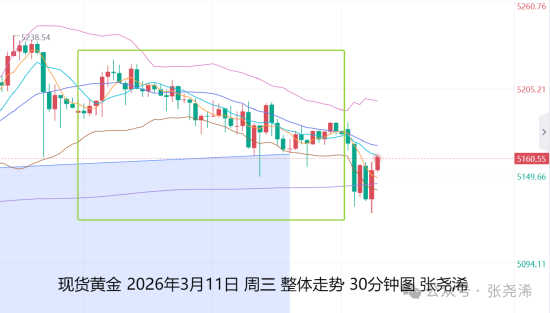 金价承压震荡，却守住上升通道；通胀与美元双重考验下，长期牛市逻辑依旧坚实。