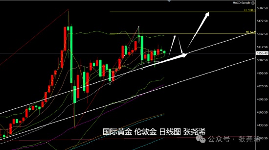  金价承压震荡，却守住上升通道；通胀与美元双重考验下，长期牛市逻辑依旧坚实。 股票财经 金价承压震荡，却守住上升通道；通胀与美元双重考验下，长期牛市逻辑依旧坚实。 股票财经 金价承压震荡，却守住上升通道；通胀与美元双重考验下，长期牛市逻辑依旧坚实。 股票财经 金价承压震荡，却守住上升通道；通胀与美元双重考验下，长期牛市逻辑依旧坚实。 股票财经 金价承压震荡，却守住上升通道；通胀与美元双重考验下，长期牛市逻辑依旧坚实。 股票财经 金价承压震荡，却守住上升通道；通胀与美元双重考验下，长期牛市逻辑依旧坚实。 股票财经 金价承压震荡，却守住上升通道；通胀与美元双重考验下，长期牛市逻辑依旧坚实。 股票财经 金价承压震荡，却守住上升通道；通胀与美元双重考验下，长期牛市逻辑依旧坚实。 股票财经