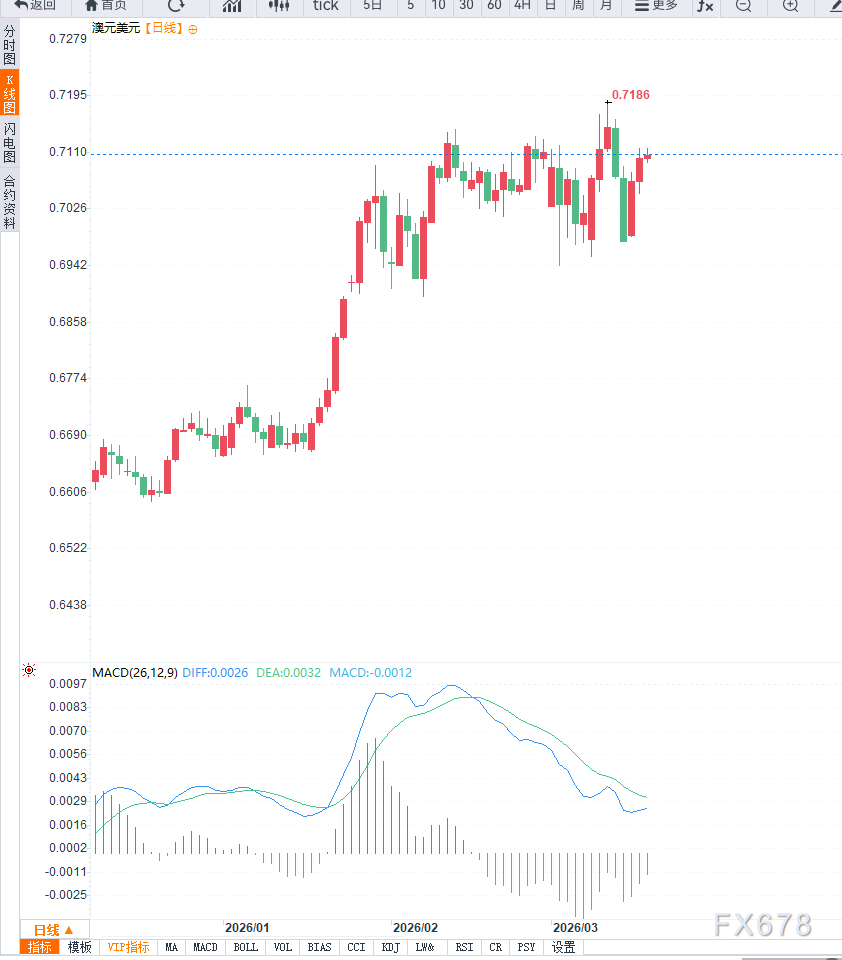  市场预期急转弯；瑞银提前锁定5月加息，布洛克言论成关键转折。 股票财经 市场预期急转弯；瑞银提前锁定5月加息，布洛克言论成关键转折。 股票财经 市场预期急转弯；瑞银提前锁定5月加息，布洛克言论成关键转折。 股票财经 市场预期急转弯；瑞银提前锁定5月加息，布洛克言论成关键转折。 股票财经 市场预期急转弯；瑞银提前锁定5月加息，布洛克言论成关键转折。 股票财经 市场预期急转弯；瑞银提前锁定5月加息，布洛克言论成关键转折。 股票财经 市场预期急转弯；瑞银提前锁定5月加息，布洛克言论成关键转折。 股票财经 市场预期急转弯；瑞银提前锁定5月加息，布洛克言论成关键转折。 股票财经 市场预期急转弯；瑞银提前锁定5月加息，布洛克言论成关键转折。 股票财经
