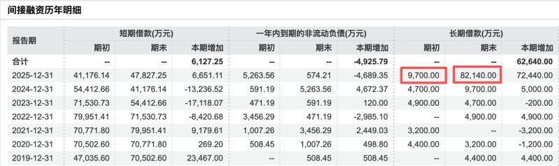  尚纬股份控制权更迭后仍陷困境；2025年亏损显现，行业寒冬持续冲击。 股票财经 尚纬股份控制权更迭后仍陷困境；2025年亏损显现，行业寒冬持续冲击。 股票财经 尚纬股份控制权更迭后仍陷困境；2025年亏损显现，行业寒冬持续冲击。 股票财经 尚纬股份控制权更迭后仍陷困境；2025年亏损显现，行业寒冬持续冲击。 股票财经 尚纬股份控制权更迭后仍陷困境；2025年亏损显现，行业寒冬持续冲击。 股票财经