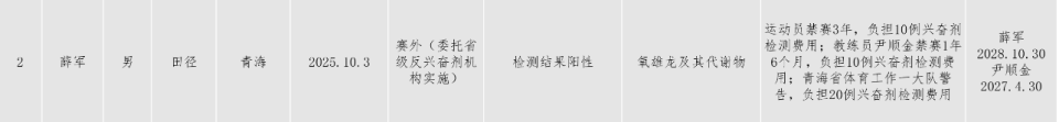  高原奔跑的师徒梦碎；信任崩塌一刻，禁药阴影笼罩赛道。 体育新闻
