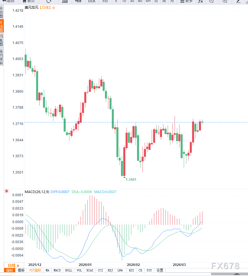  能源震荡与政策博弈：深度解析美元兑加元走势的逻辑链条 股票财经 能源震荡与政策博弈：深度解析美元兑加元走势的逻辑链条 股票财经 能源震荡与政策博弈：深度解析美元兑加元走势的逻辑链条 股票财经 能源震荡与政策博弈：深度解析美元兑加元走势的逻辑链条 股票财经 能源震荡与政策博弈：深度解析美元兑加元走势的逻辑链条 股票财经