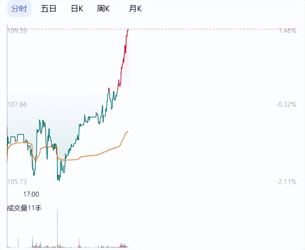  避险情绪与财富机遇：面对震荡市，如何捕捉反转信号？ 股票财经 避险情绪与财富机遇：面对震荡市，如何捕捉反转信号？ 股票财经 避险情绪与财富机遇：面对震荡市，如何捕捉反转信号？ 股票财经 避险情绪与财富机遇：面对震荡市，如何捕捉反转信号？ 股票财经