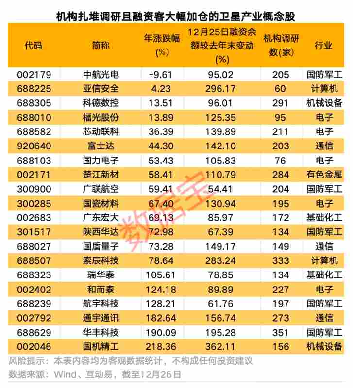  别被卫星产业链概念误导：入围供应商名单并不等同于业绩腾飞 股票财经 别被卫星产业链概念误导：入围供应商名单并不等同于业绩腾飞 股票财经 别被卫星产业链概念误导：入围供应商名单并不等同于业绩腾飞 股票财经