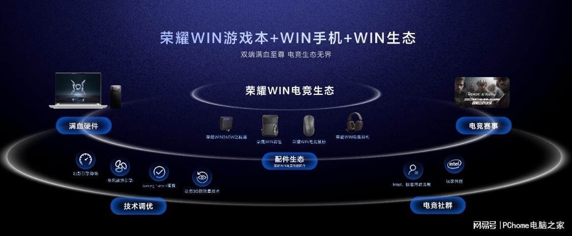  【深度解析】荣耀WIN游戏本散热架构：从「东风尾喷」到270W性能释放的技术跃迁 IT技术 【深度解析】荣耀WIN游戏本散热架构：从「东风尾喷」到270W性能释放的技术跃迁 IT技术 【深度解析】荣耀WIN游戏本散热架构：从「东风尾喷」到270W性能释放的技术跃迁 IT技术