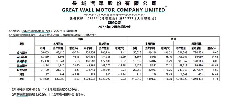  从财报数据拆解广州发展：净利润激增33.93%的底层逻辑 股票财经