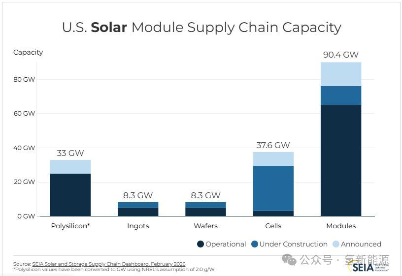  从SpaceX供应链摸底透视中国光伏的真正底牌 新闻