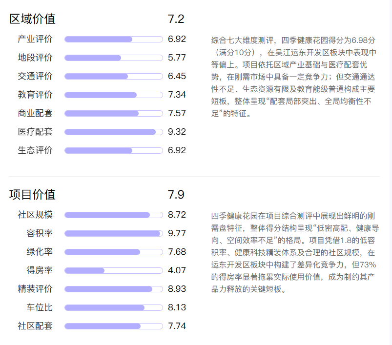 健康住宅产品力评估方法论：四季健康花园的多维拆解与技术启示