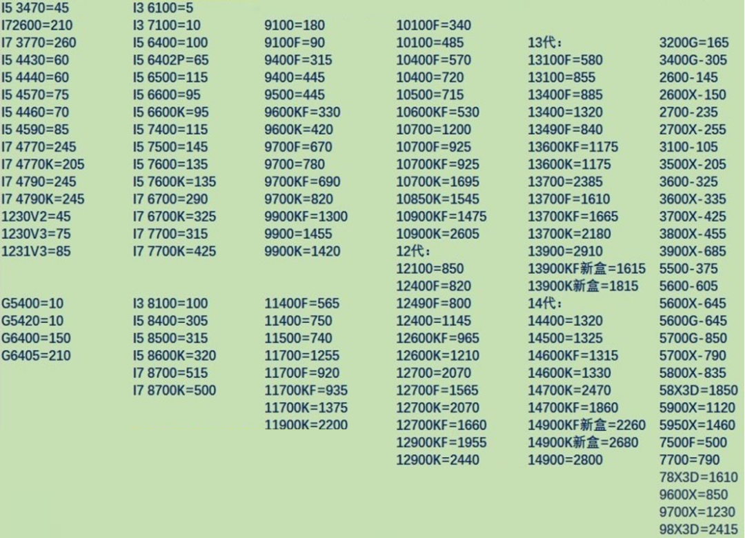  深度解析：英特尔CPU逆向增值背后的技术经济学 IT技术