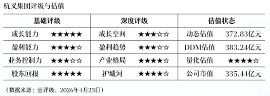  从财务数据拆解众鑫股份：2026年Q1净利润高增29.96%的底层逻辑 股票财经