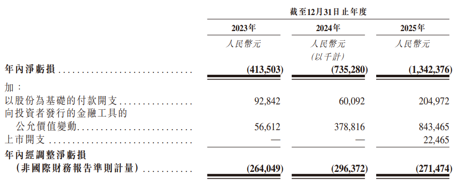  深度拆解：曦智科技IPO背后的光电算力技术壁垒与商业化路径 股票财经